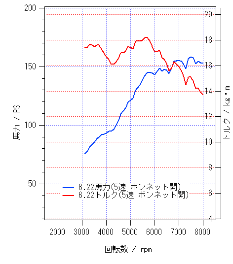 パワーチェック 2002年 6月 22日