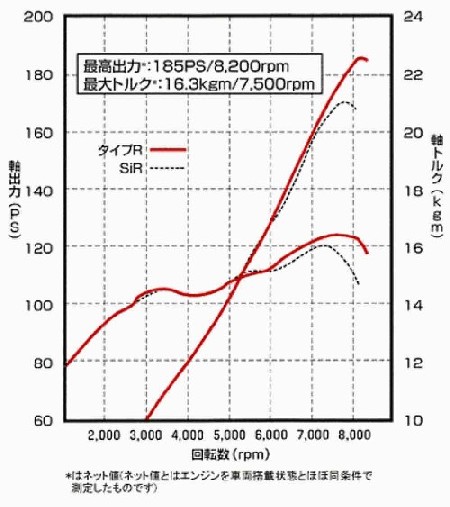 馬力とトルク